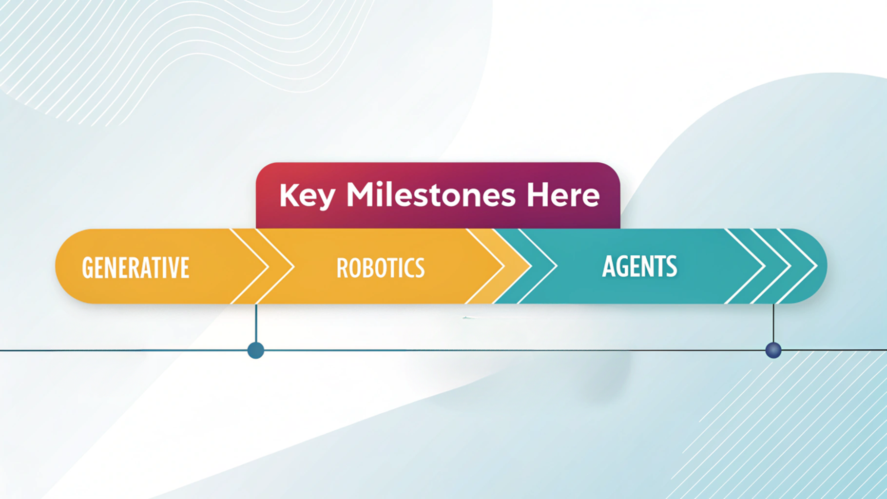 Timeline infographic showing the evolution of AI technologies such as generative AI, robotics, and AI agents reshaping workplaces